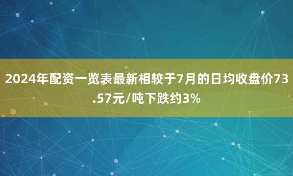 2024年配资一览表最新相较于7月的日均收盘价73.57元/吨下跌约3%